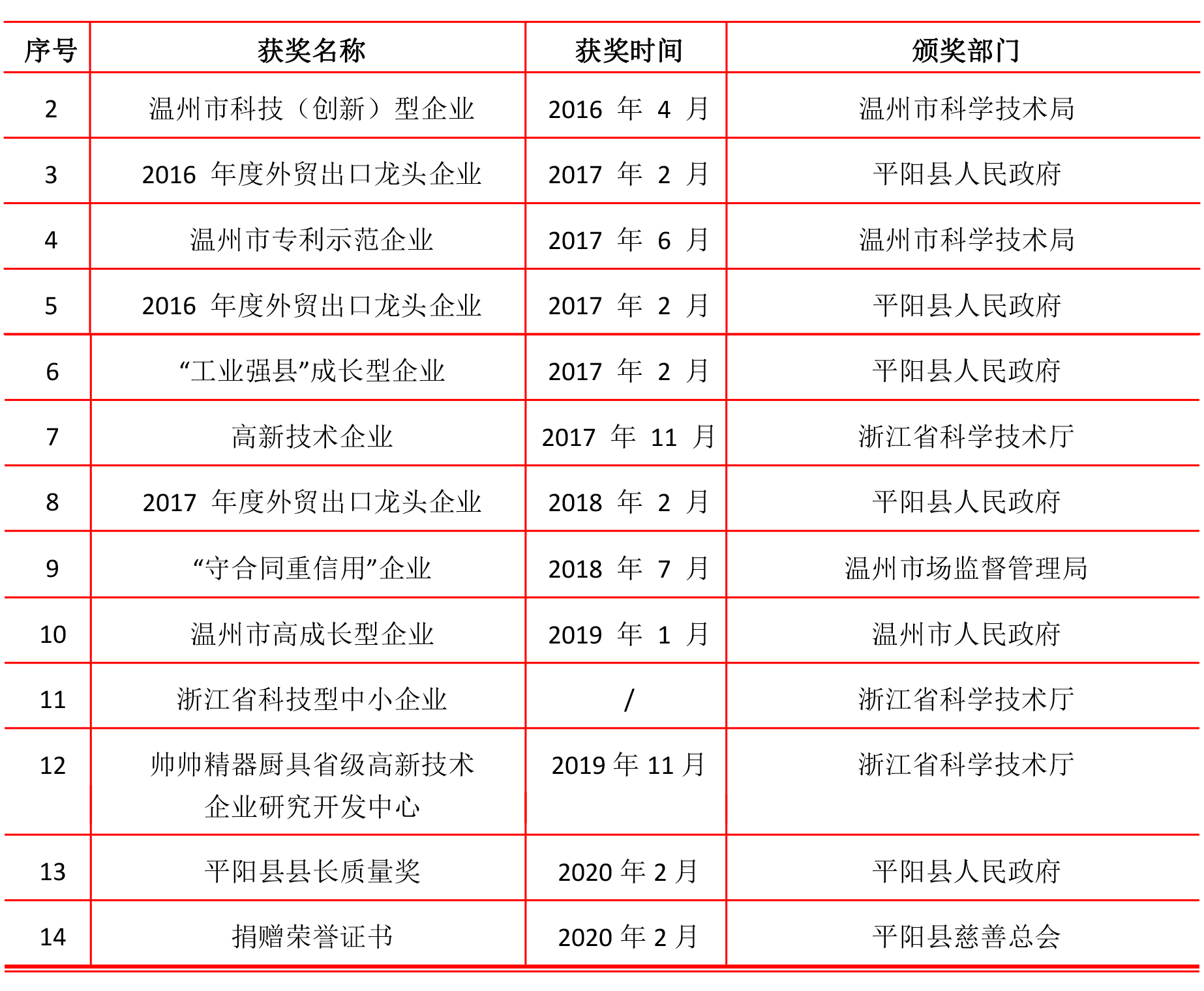 浙江帥帥電器科技有限公司-社會責(zé)任報告(1)-6.jpg
