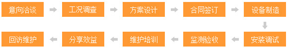 合同能源管理十大貼心服務