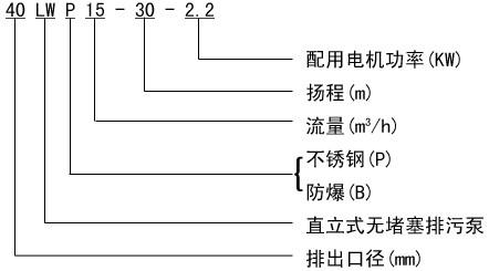 LW型號(hào)意義.jpg