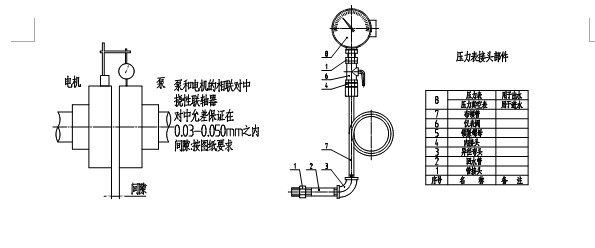 壓力表接頭部件如圖