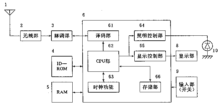 產(chǎn)品設(shè)計(jì)，產(chǎn)品外觀設(shè)計(jì)，呼叫機(jī)設(shè)計(jì)原理
